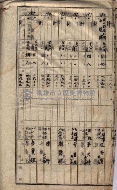 高臨營第一號ノ內三第（1）號
高臨營第一號ノ內九第（1）號
（施機第一九一、零一二番電）藏品圖，第270張