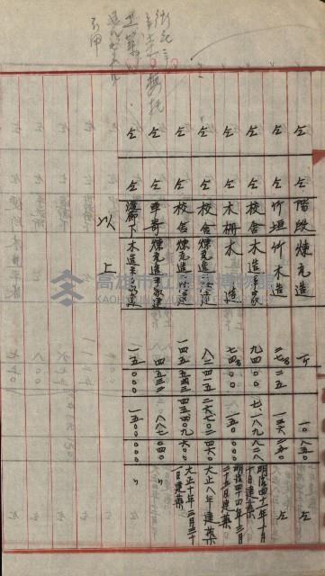 州財產－小學校市街庄（無償讓與）藏品圖，第282張