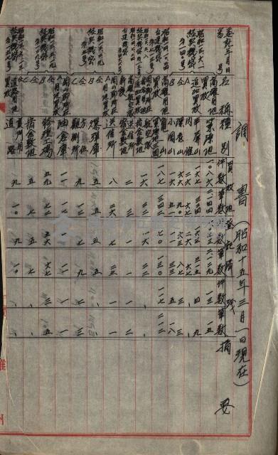 海軍豫算關係藏品圖，第672張