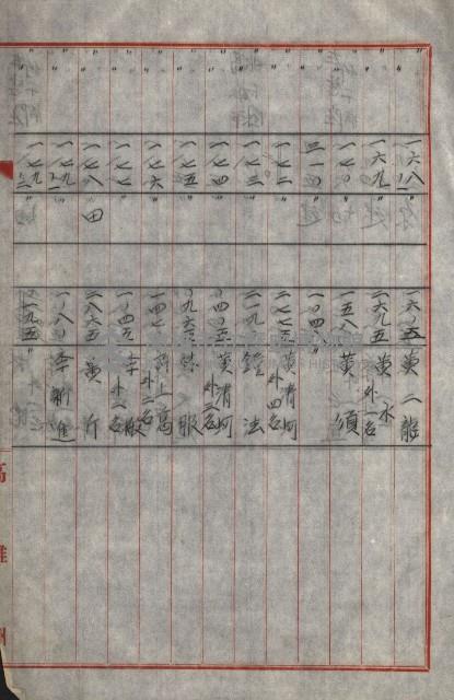 策源地買收綴藏品圖，第676張