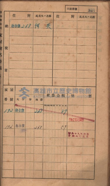 高雄州鳳山郡大樹庄無水寮家屋稅名寄帳
（二冊之內第二號）藏品圖，第170張