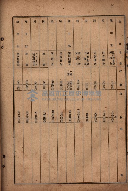 昭和十九年度高雄州豫算書藏品圖，第169張