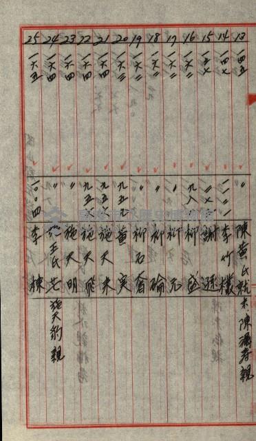 策源地第三回追加買收藏品圖，第171張