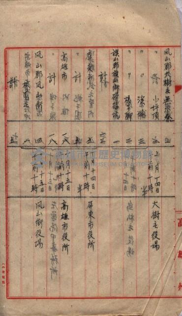 高臨營第一號ノ內三第（1）號
高臨營第一號ノ內九第（1）號
（施機第一九一、零一二番電）藏品圖，第170張