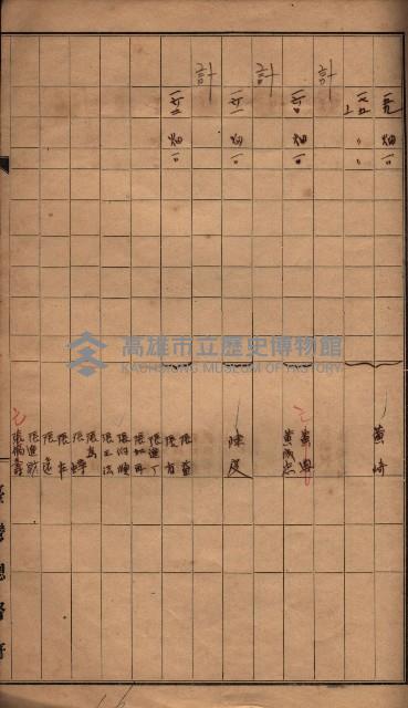 臺帖（土地）登記簿索引－高雄地方土地改良事業用地
（第壱次買收）藏品圖，第170張