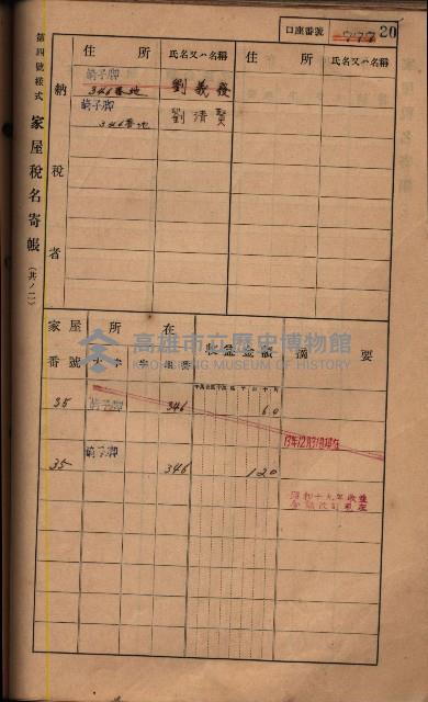 高雄州鳳山郡鳥松庄夢裡、崎子脚、十九灣家屋稅名寄帳
（一冊之內第一號）藏品圖，第170張