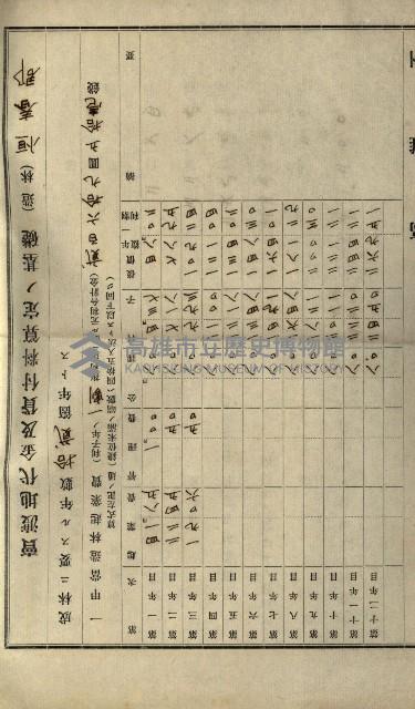 貸渡（旗山、恆春郡－被許可人赤司初太郎）藏品圖，第171張