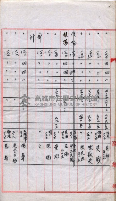 會計檢察院關係書類藏品圖，第169張
