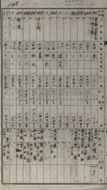 策源地買收綴藏品圖，第171張