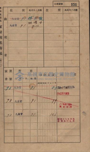 高雄州鳳山郡大樹庄九曲堂家屋稅名寄帳
（二冊之內第一號）藏品圖，第170張