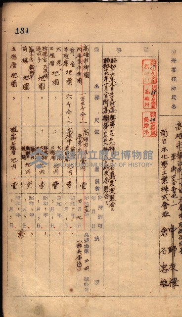 秘密地圖所持有者名簿（高雄州）藏品圖，第170張