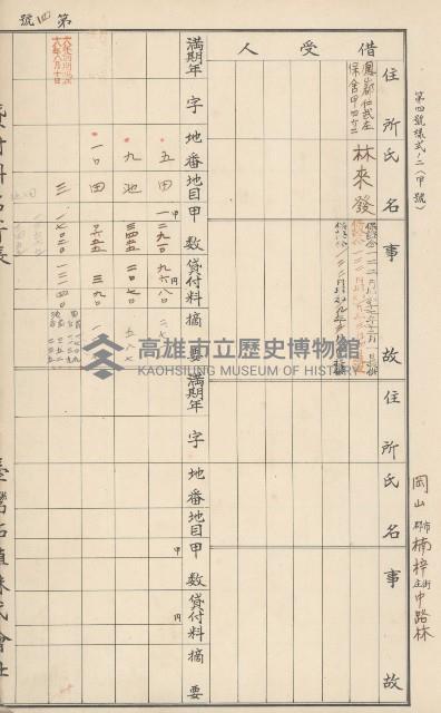 臺灣拓殖株式會社燕巢貸付料名寄帳藏品圖，第170張