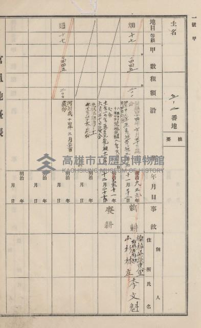 旗山街官租地臺帳（二冊之內第一號）藏品圖，第170張