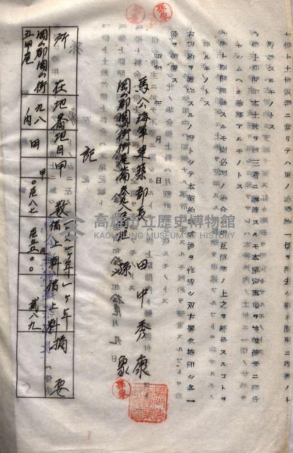 海軍（施設部ヨリ返戾借地支拂關係） 藏品圖，第170張