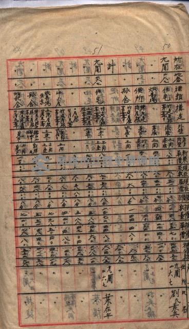 高臨營第一號ノ內三第（1）號（レ）借地
（九鬮、岡山營）藏品圖，第70張