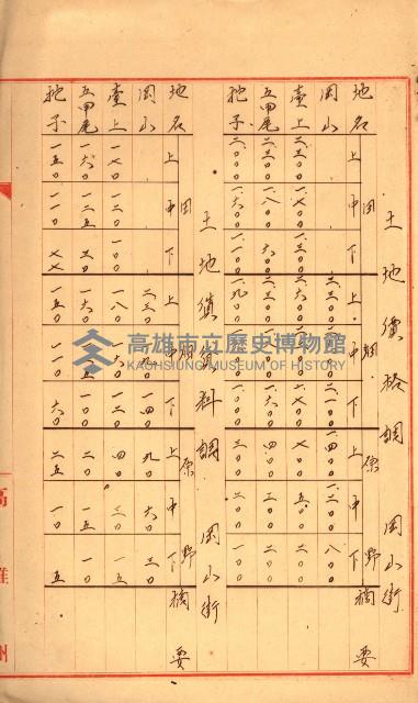 專用道路倉庫買收綴藏品圖，第70張