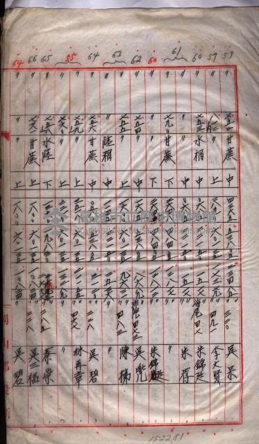 馬臨營第一六八號－昭和十六年七月藏品圖，第70張