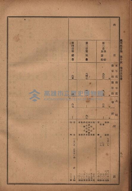 昭和十九年度高雄州豫算書藏品圖，第69張