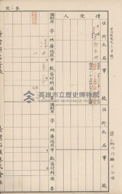 臺灣拓殖株式會社內門貸付料名寄帳藏品圖，第70張