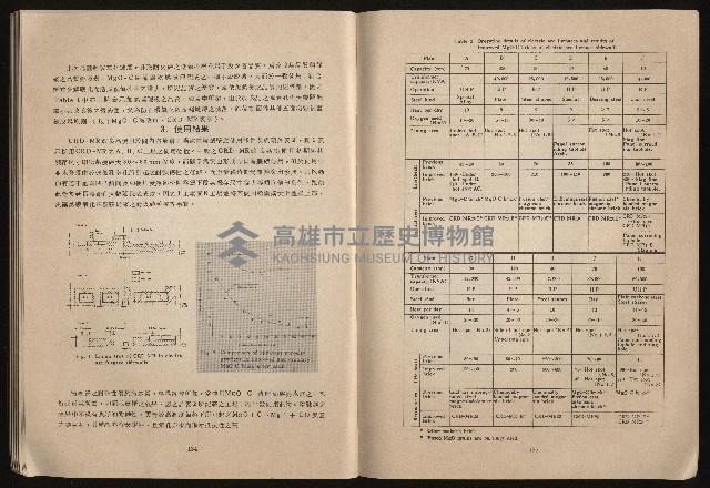 《鋼鐵研究》(IRON AND STEEL REVIEW)第37期藏品圖，第69張
