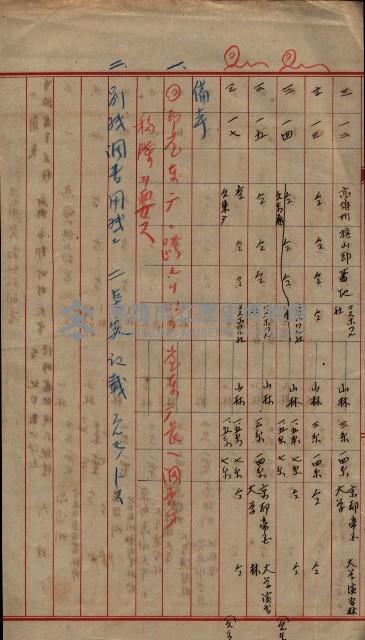 陸地測量標石敷地關係書類藏品圖，第71張