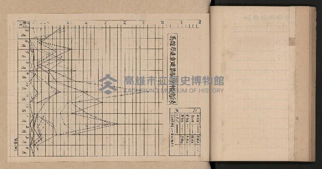《為民服務一年》
（高雄市政叢書三）藏品圖，第69張