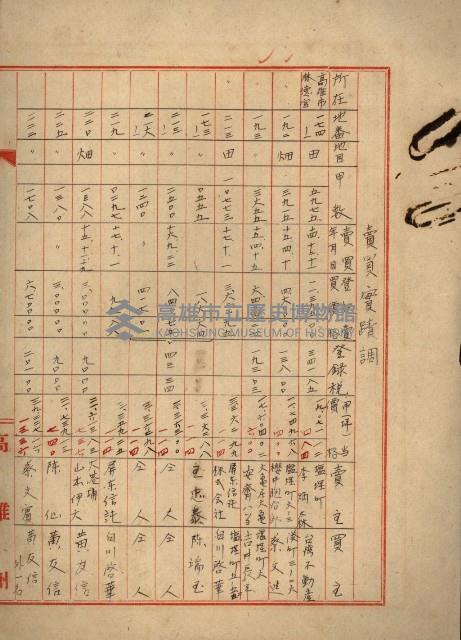 熱帶醫專用地買收藏品圖，第70張