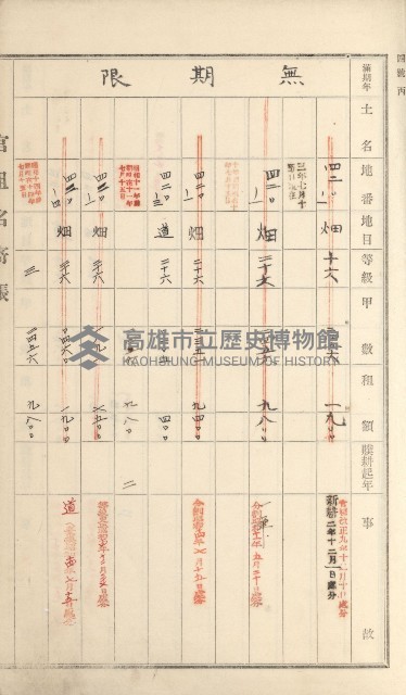 岡山街、楠梓庄官租名寄帳（十六冊之內第四號）藏品圖，第70張