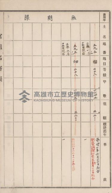 旗山街官租名寄帳（二之一）藏品圖，第71張