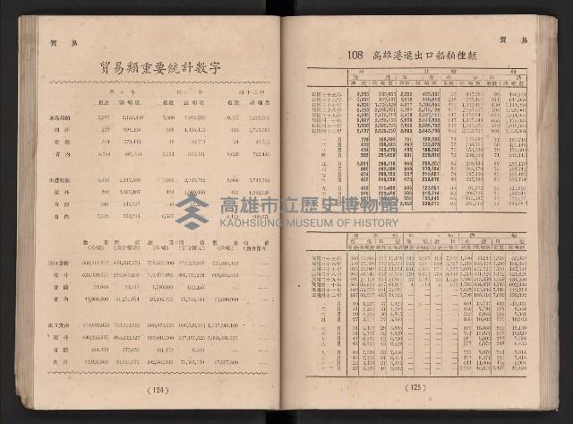 民國四十二年度《高雄市統計年報》藏品圖，第69張