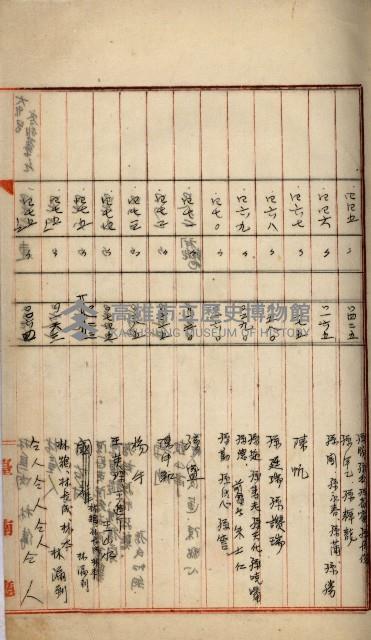 州財產－罹災救助買收
（罹災救助－二十之四）藏品圖，第69張