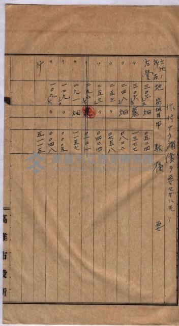 高臨營第五號A1號用地買收
（左營、右冲）藏品圖，第70張