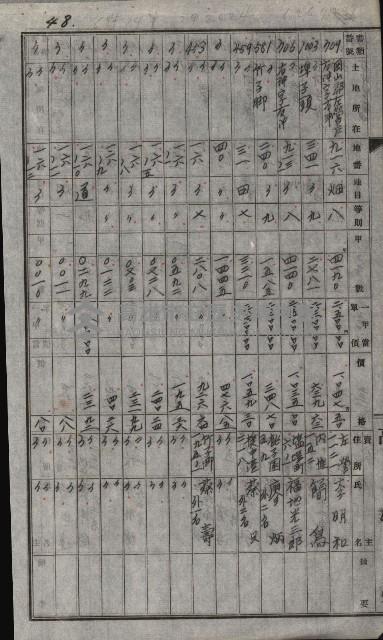 策源地買收綴藏品圖，第71張