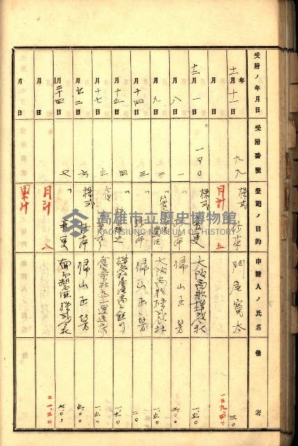 商業登記受付帳藏品圖，第70張