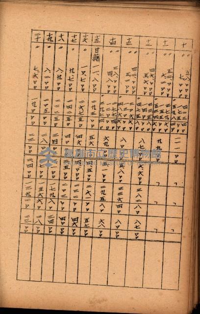 重要農作物既位五ケ年間平均價格調
（附公課、水租、人夫賃所得）藏品圖，第71張