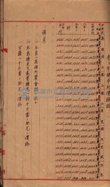 州所屬地貸下料算出基礎調
（其之他－十三之一）藏品圖，第70張