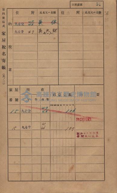 高雄州鳳山郡大樹庄九曲堂家屋稅名寄帳
（二冊之內第一號）藏品圖，第70張