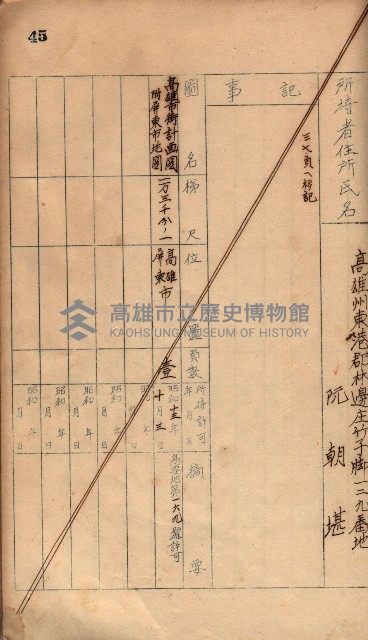 秘密地圖所持有者名簿（高雄州）藏品圖，第70張