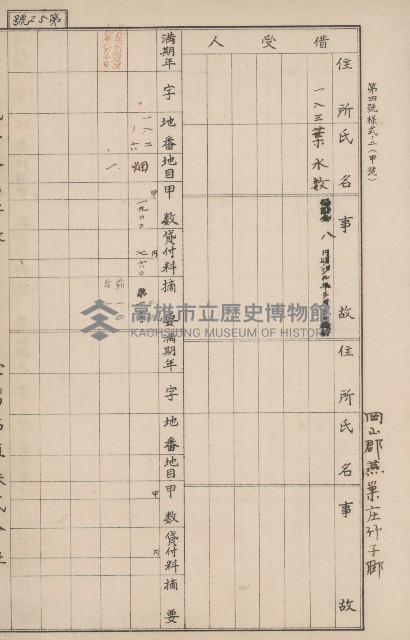 臺灣拓殖株式會社燕巢貸付料名寄帳藏品圖，第70張