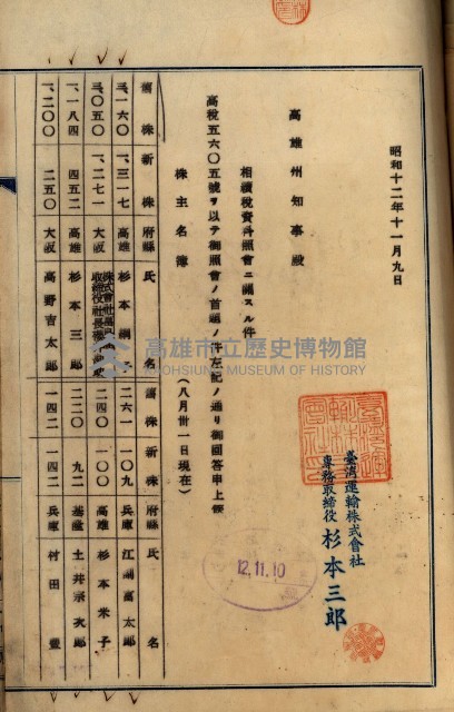 當管內法人ニ關スル相續稅資料作成關係書類
（直稅第一條資料係）藏品圖，第70張