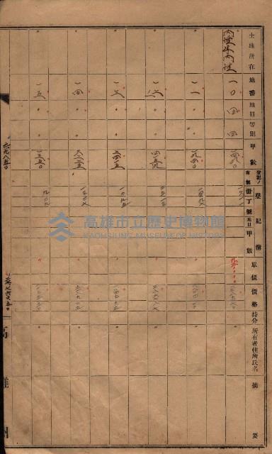 策源地第六回（海軍第六三三號用地買收）藏品圖，第70張