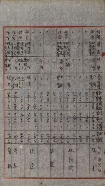 修理工廠擴張（岡山）藏品圖，第370張