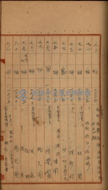 州財產－罹災救助買收
（罹災救助－二十之四）藏品圖，第369張