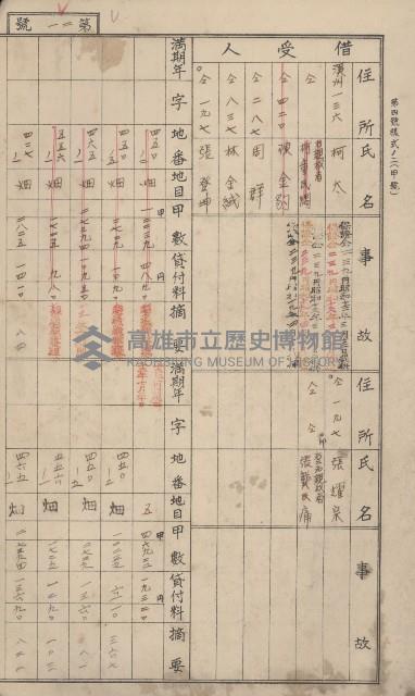 冊之內第○號
高雄州旗山郡旗山街貸付料名寄帳
臺灣拓殖株式會社藏品圖，第230張