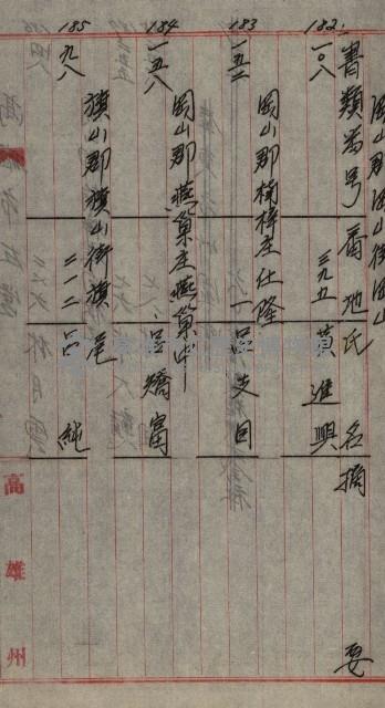 修理工廠擴張（岡山）藏品圖，第230張