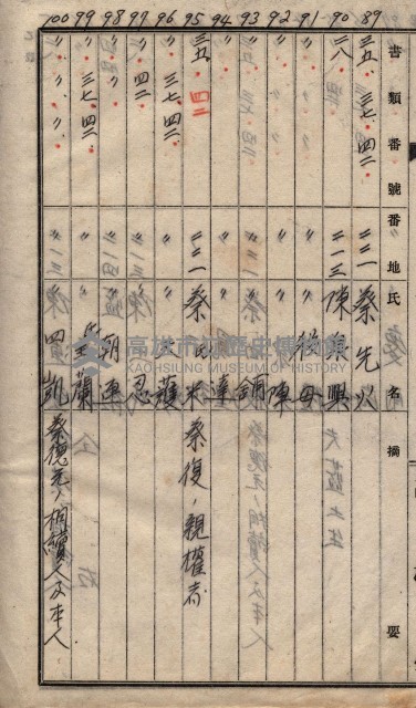 馬臨營第七二號ノ內第一三○號藏品圖，第230張