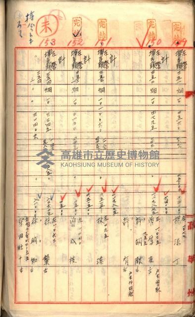 買收調書－左營、前峰尾、埤子頭、內惟
（買收關係－卅八之十）藏品圖，第230張