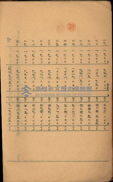 貸渡（旗山、恆春郡－被許可人赤司初太郎）藏品圖，第231張