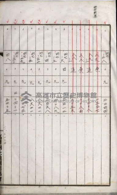 高雄州土地利用協會書類綴
（海軍用地使用許可關係）藏品圖，第233張