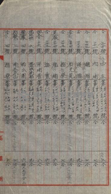 祕密地圖ニ關スル書類（高雄州）藏品圖，第636張